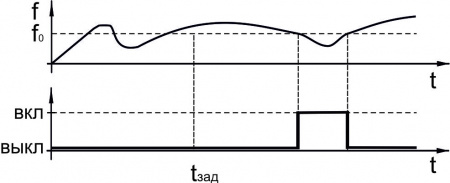 Датчик контроля скорости ИДС26-NO-PNP-50(Л63)